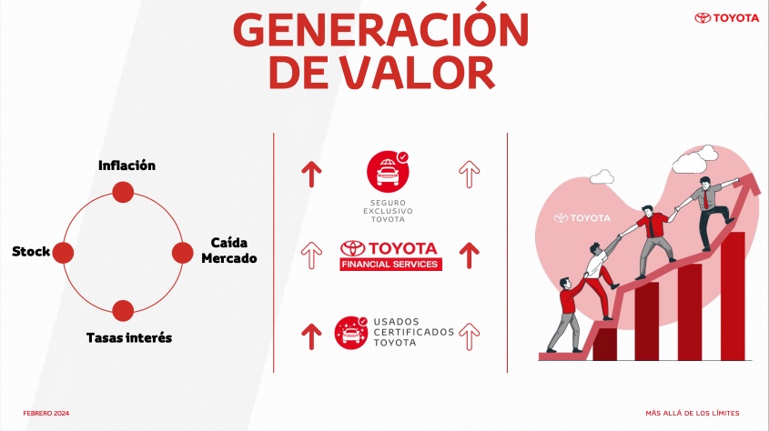 Toyota presentó su estrategia 2024 en Colombia