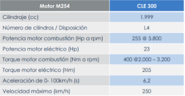 Mercedes Benz presenta en Colombia renovados Clase E y CLE