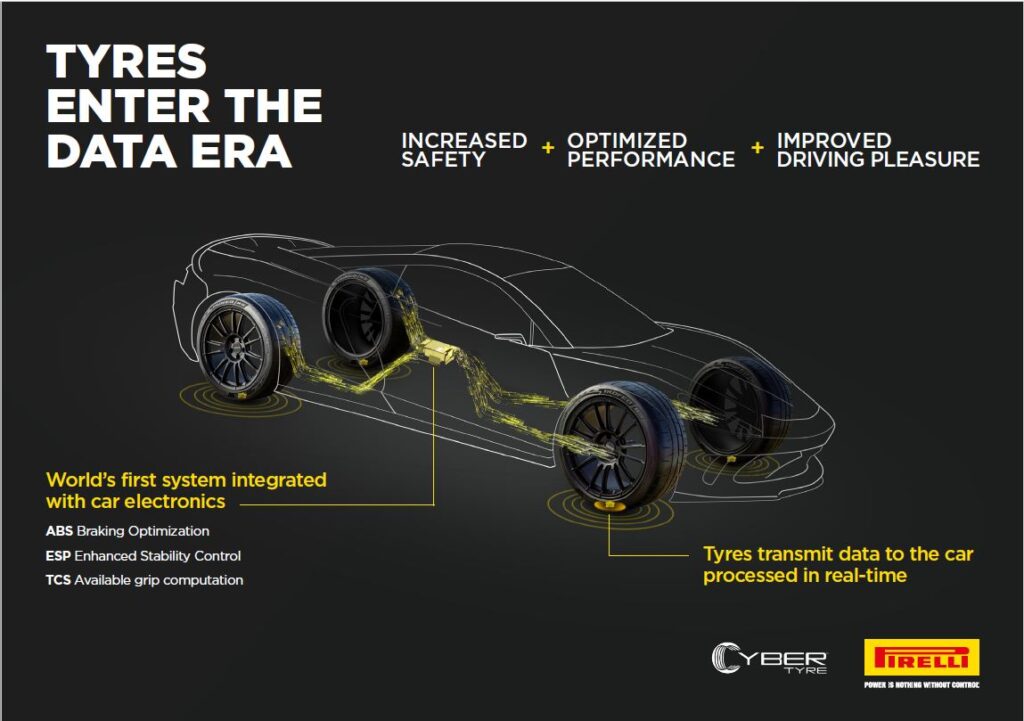 Bosch y Pirelli firman cooperación para crear neumáticos inteligentes