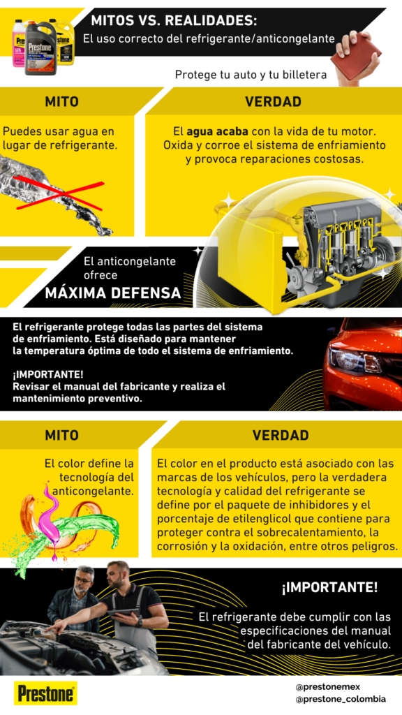 Los mitos y  verdades sobre el uso del refrigerante